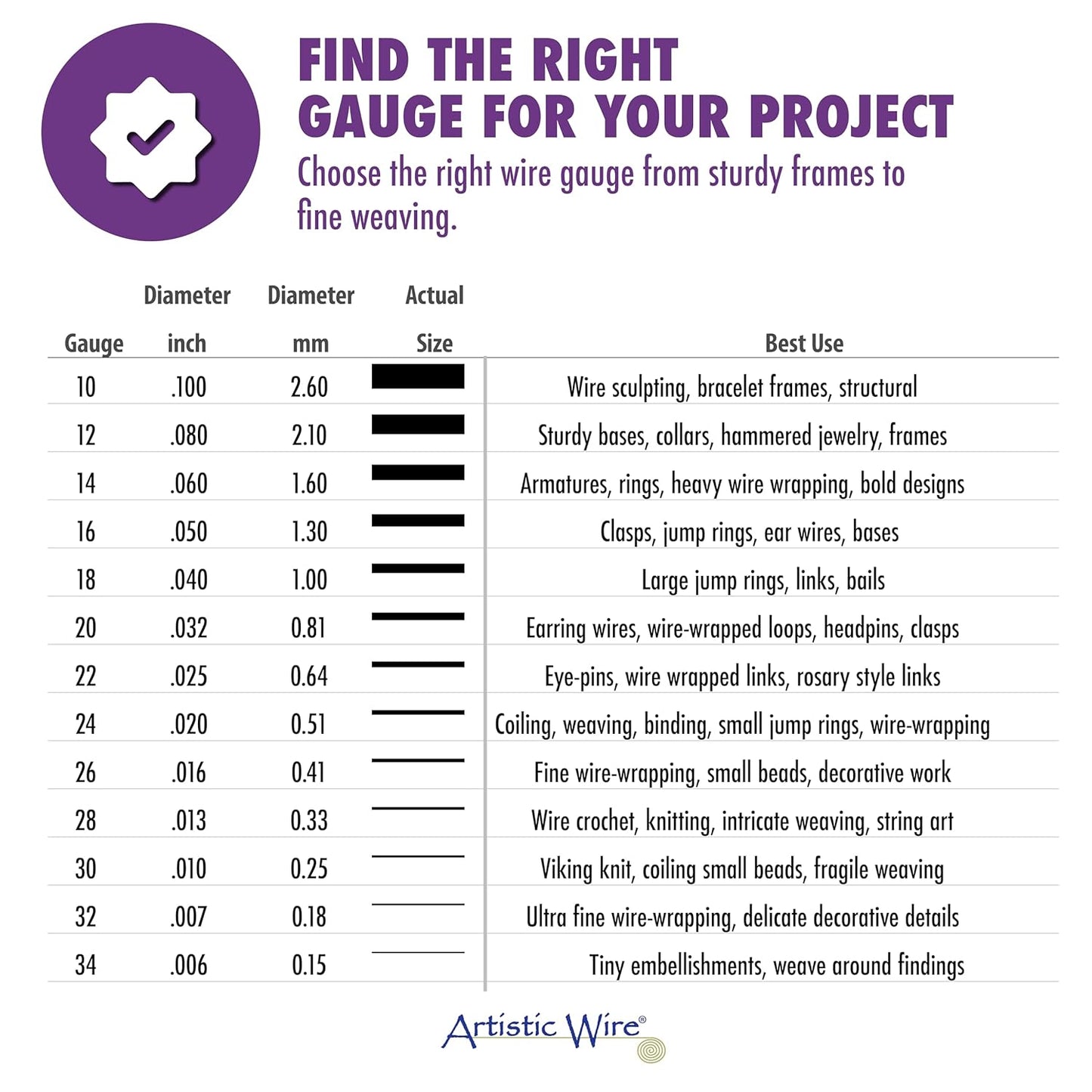 Artistic Wire, 24 Gauge / .51 mm Stainless Steel Craft Wire, Round Twist, 10 yd / 9.14 m